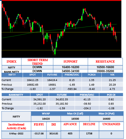 morning-outlook-7may
