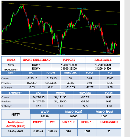 morning -outlook25may