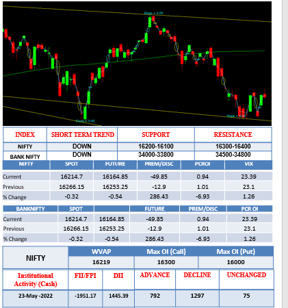 mornnign-outlook-24may