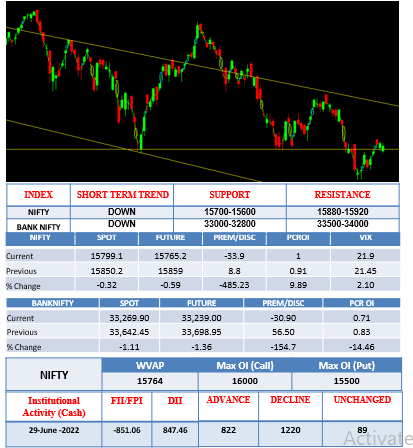 morning-outlook-30june