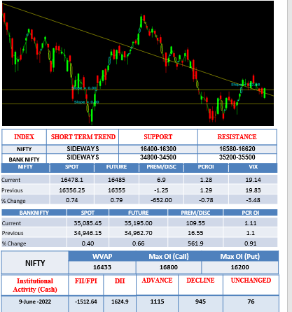 Morning -outlook-10june