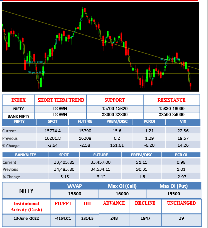 Morning-outlook-14june