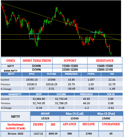Morning-outlook-21june