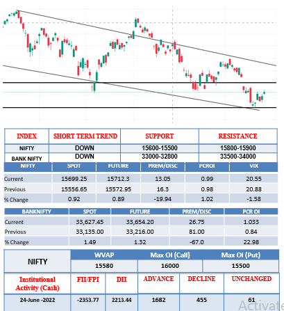 Morning-outlook-27june