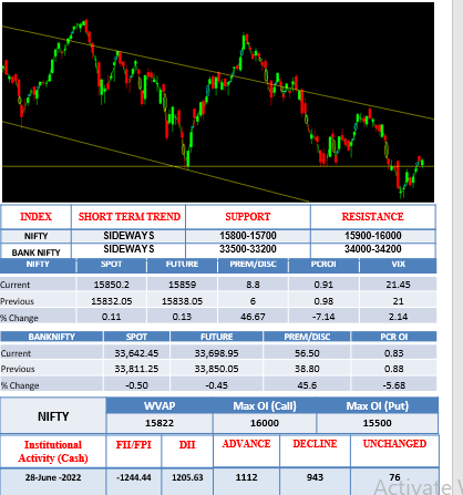 Morning-outlook-29june