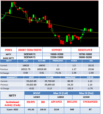 Morning-outlook-3june
