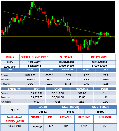 Morning-outlook-7june