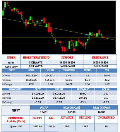 Morning-outlook-8june