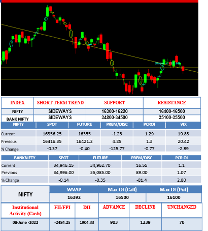 Morning-outlook-9june