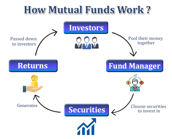 how-MF-works