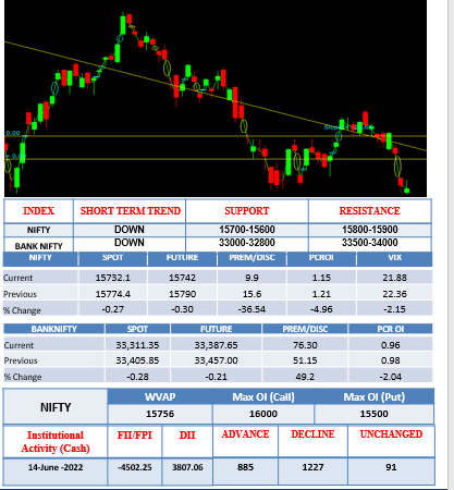 morning-outlook-15june
