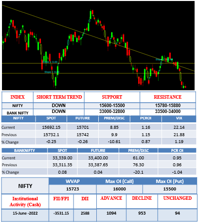 morning-outlook-16june