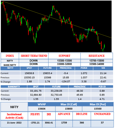 morning-outlook22june