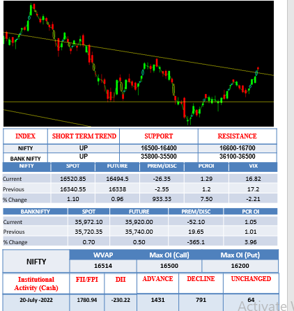 Morning-Outlook-21july