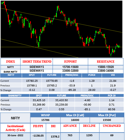 Morning-outlook-1 july
