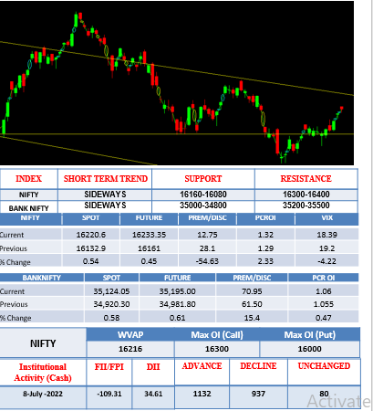 Morning-outlook-11july