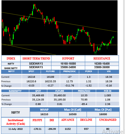 Morning-outlook-12july
