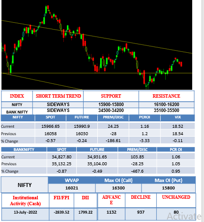 Morning-outlook-14july