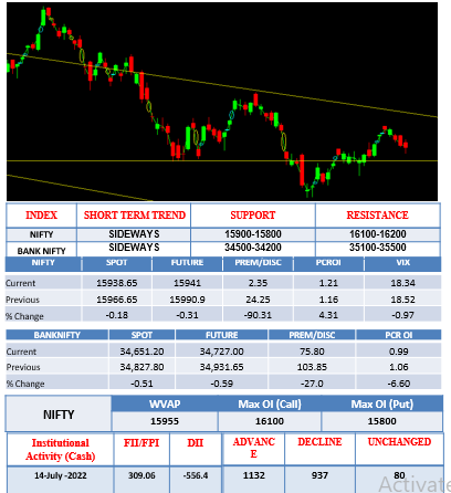 Morning-outlook-15july