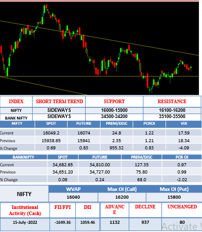 Morning-outlook-16july