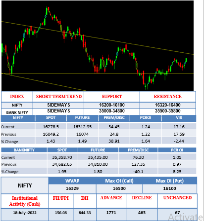 Morning-outlook-19july
