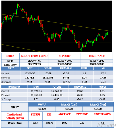 Morning -outlook-20july