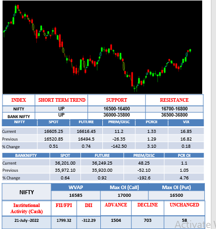 Morning-outlook-22july