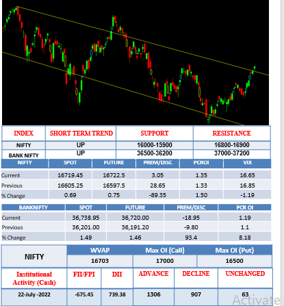 Morning-outlook-25july