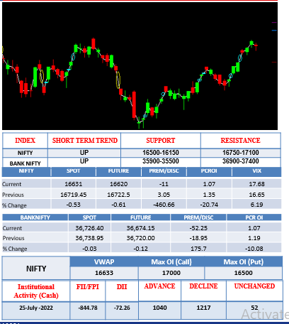 Morning-outlook-26july