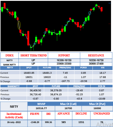 Morning-outlook-27july