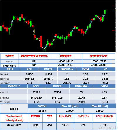 Morning-outlook-29july