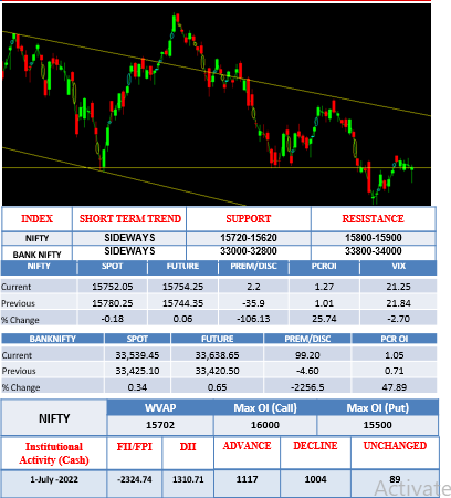 Morning-outlook-2july