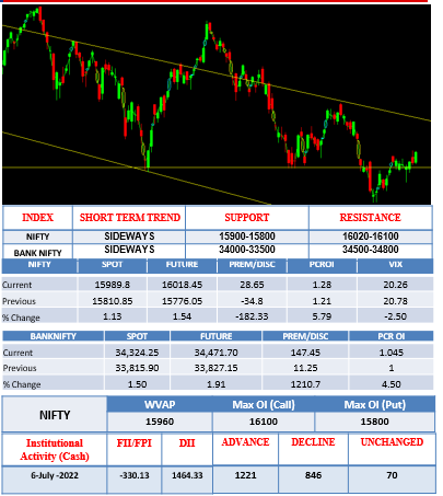 Morning-outlook-7july