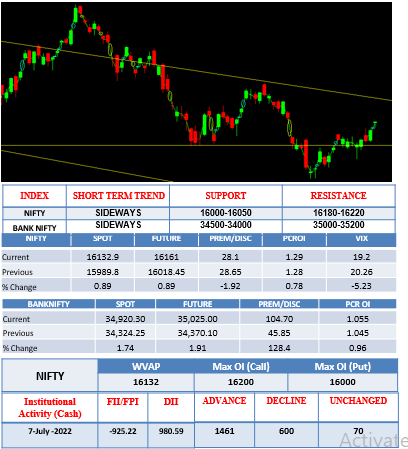 Morning-outlook-8july