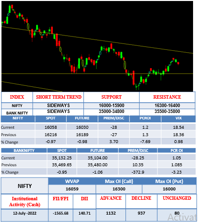 Outlook-13july