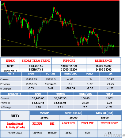 morning-outlook-july5
