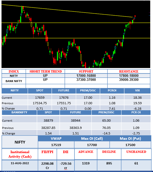 Morning Outlook 12-08-2021