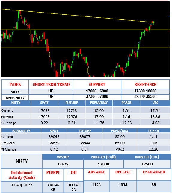 Morning-Outlook-16-08-22