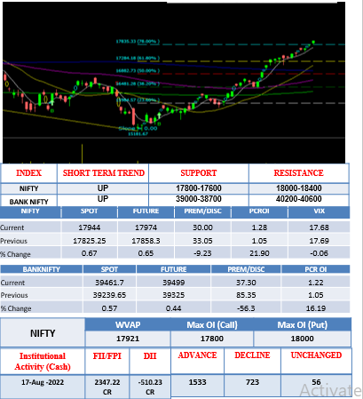 Morning-outlook-18aug
