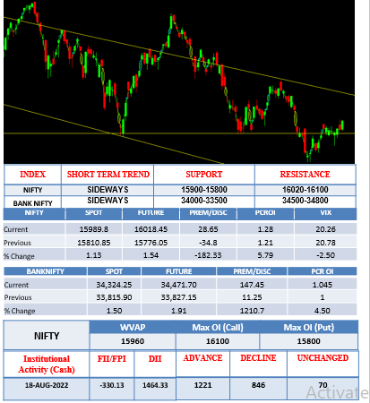 Morning-outlook-19 aug