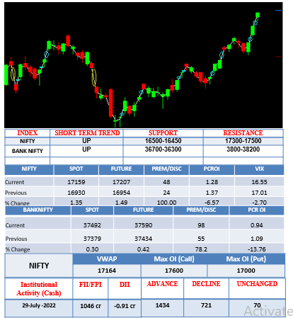Morning-outlook-1aug