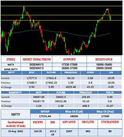 Morning-outlook-24aug