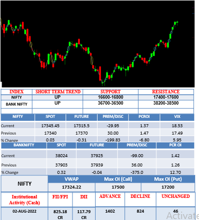Morning-outlook-3aug