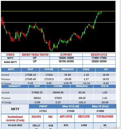 Morning-outlook-4aug
