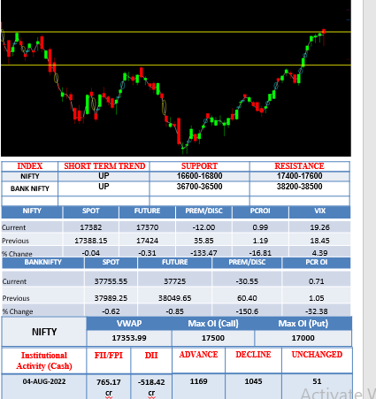 Morning-outlook-5aug
