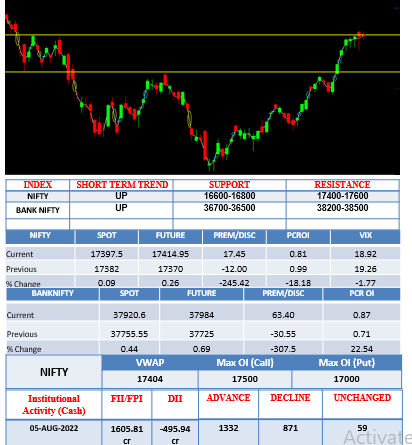 Morning-outlook-8aug
