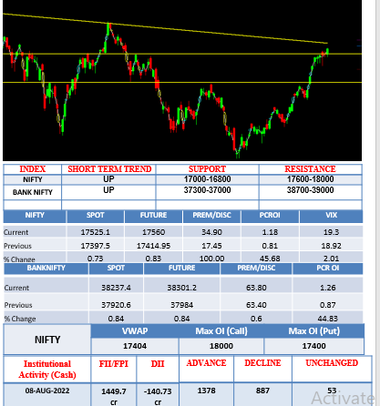 Morning-outlook-9aug