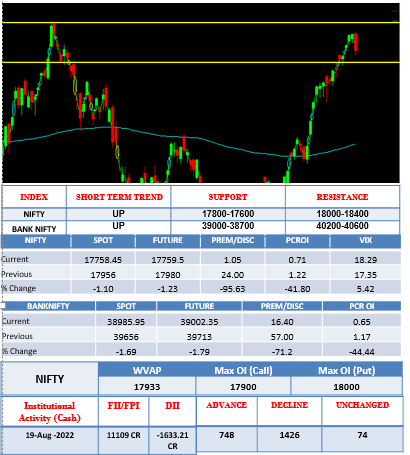morning-outlook-22aug