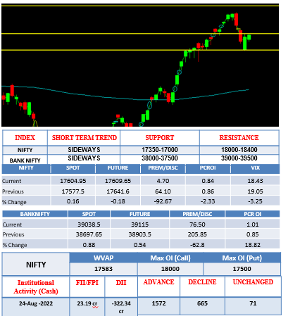 morning-outlook-25aug