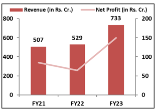 sbfc-Financial-Performance-elite-wealth